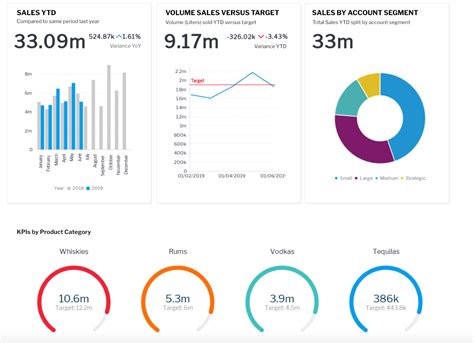 Using the Dashboard .